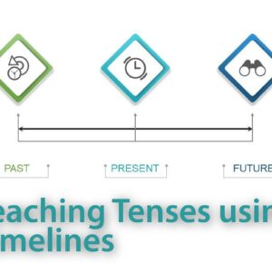 Teaching Tenses Using Timelines