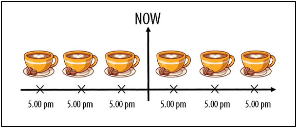 Present Simple – Habits & Routines 